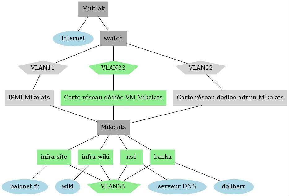 Infra V3